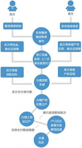 ���ַ�����������ʲô����ُ(g��u)�I���ַ�ע�����(xi��ng)