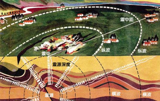 �������(z��i)Ҫ��ô������